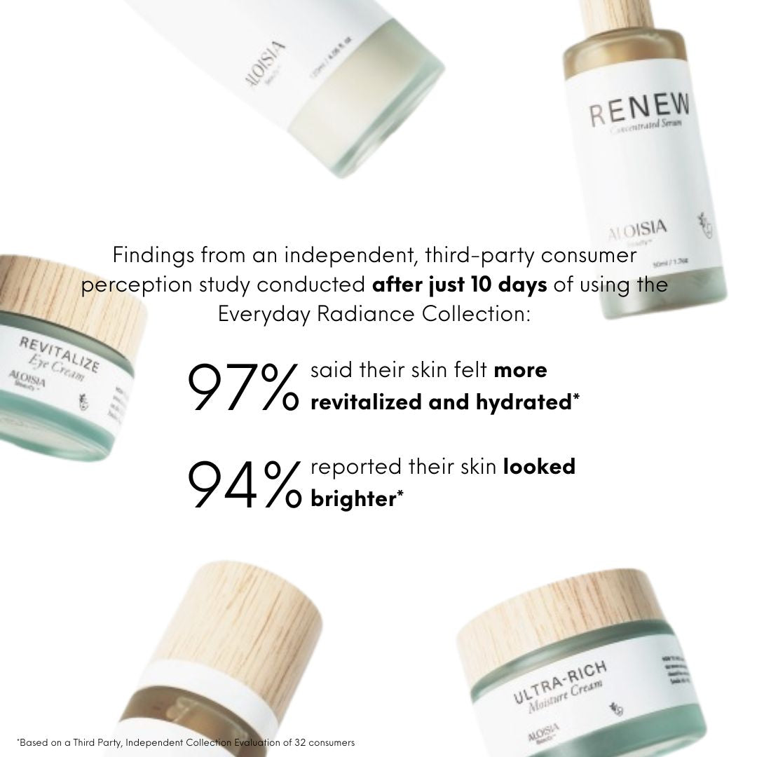 EVERYDAY RADIANCE Collection consumer study: 97% said skin felt more revitalized and hydrated, 94% said skin looked brighter
